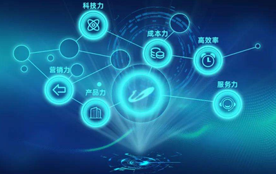 財富世界500強中的五家房企 科技技術服務引領產業變革